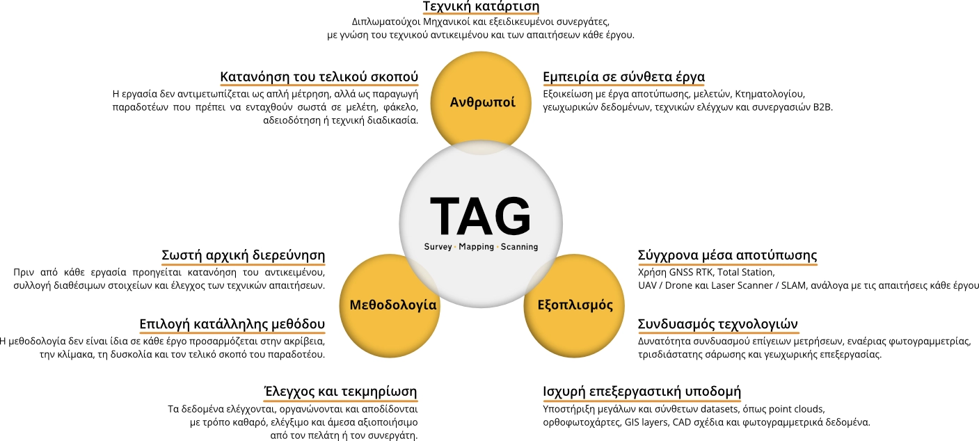 tagsurvey.gr
